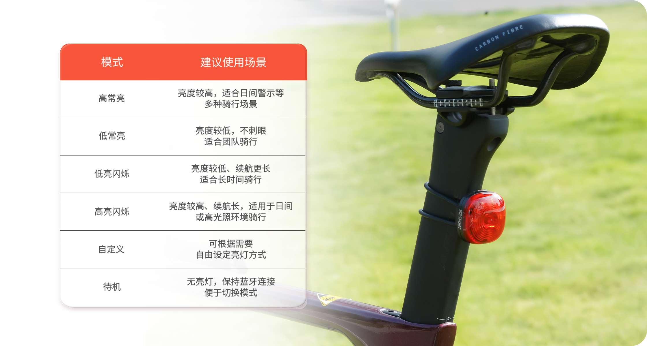 TL30骑行尾灯6种亮灯模式