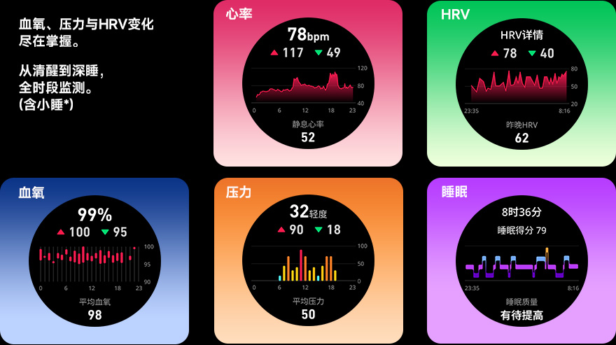 精准洞察，全面守护